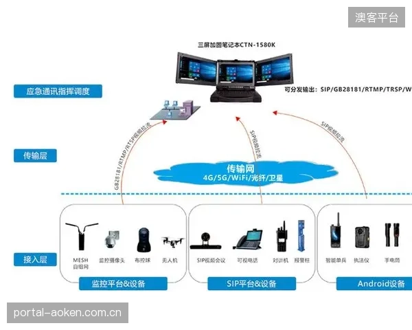 传统广播公司推出独立流媒体应用，以更灵活的订阅模式应对剪线族和年轻用户的需求。
