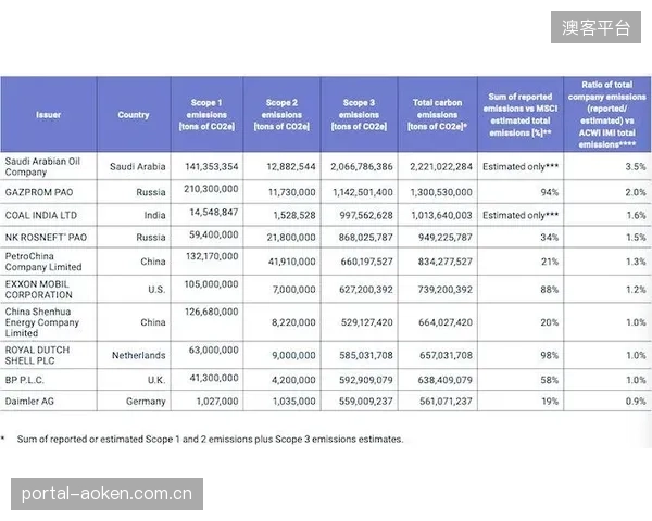 面对不愿共享数据的供应商，赛事方的Scope3碳核算边界应如何界定？